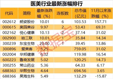 市場觀察 道指沖高回落，疫苗啟動引板塊分化，醫美概念股集體活躍