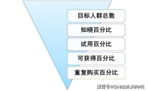 NPDP產品經理認證 掌握財務分析與銷售預測，賦能銷售業務新增長